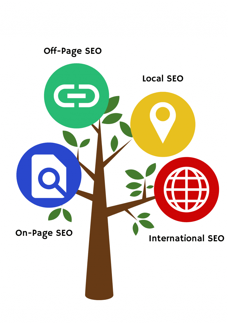 seo company in chennai- Services