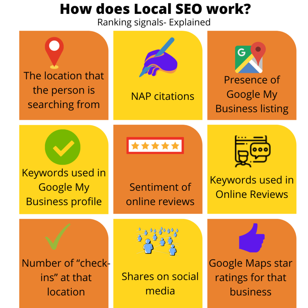 How does Local SEO work in Chennai