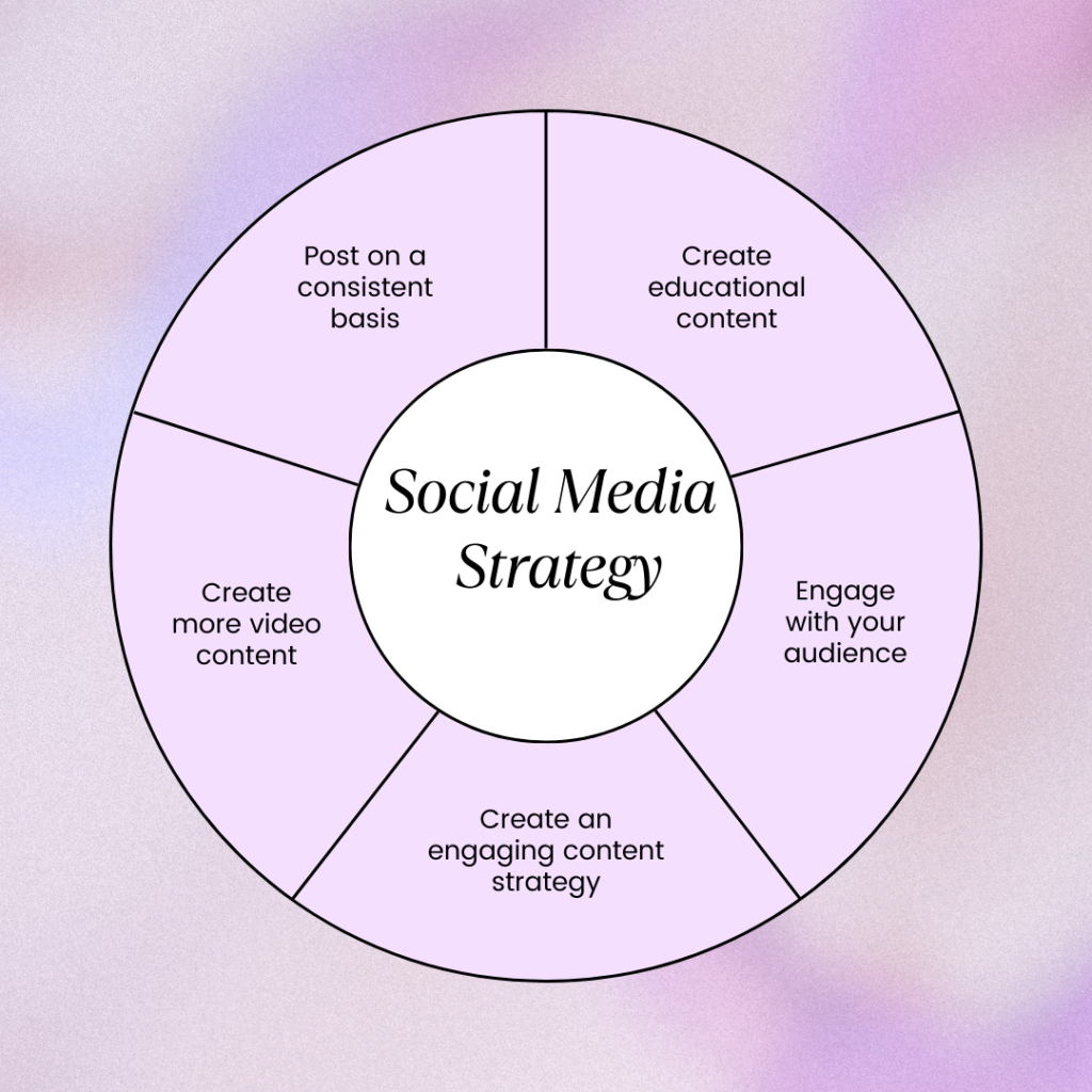 social media strategy