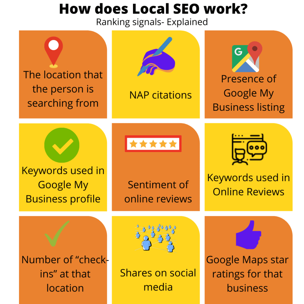 Local SEO work